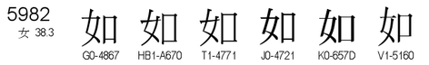 U+5982